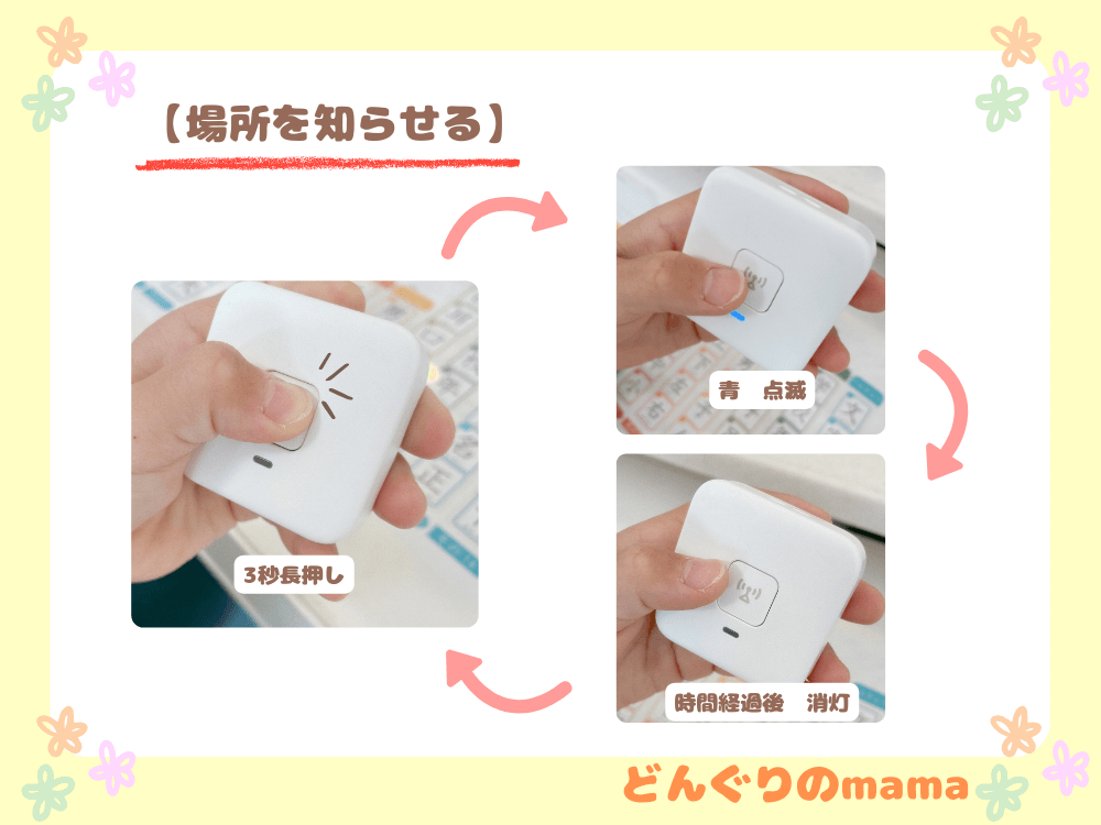 あんしんウォッチャーで場所を知らせるボタン操作の流れ(3秒長押しで青点滅)