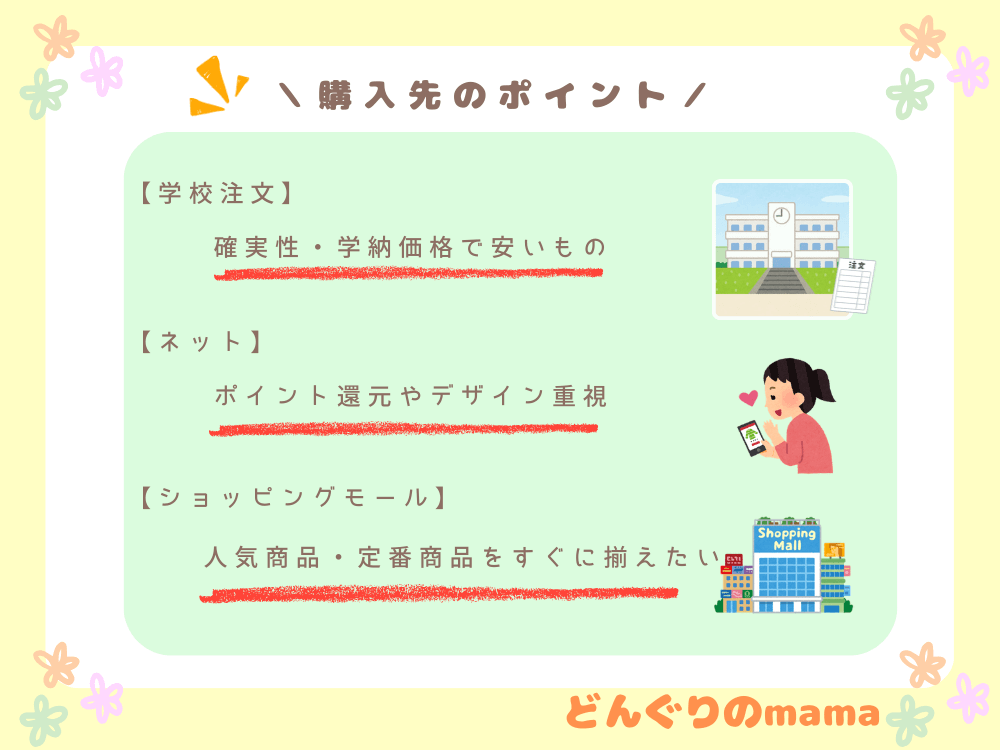 学校注文・ネット通販・大型ショッピングモールの学用品購入先のポイントを比較したまとめ画像